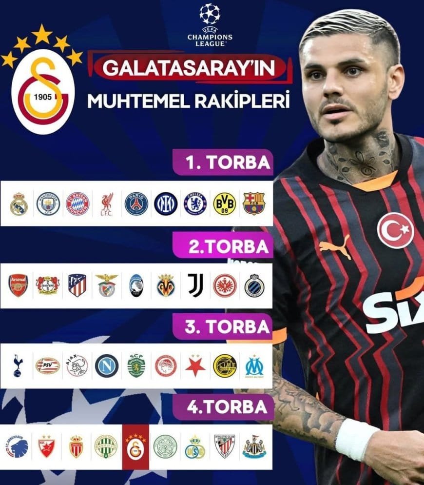 Galatasaray’ın Şampiyonlar Ligi’nde Olası Rakipleri Belli Oldu?