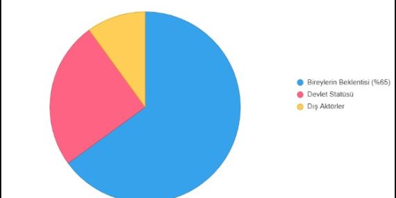 Kuzey Kıbrıs Seçimleri: Birey mi, Devlet mi?