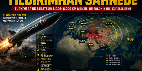 YILDIRIMHAN: Dünyayı Sessizce Alarm’a Geçirdi?