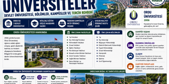 Ordu’daki Üniversiteler: Devlet Üniversitesi, Bölümler, Kampüsler ve Tercih Rehberi
