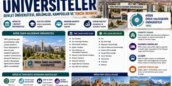 Niğde’deki Üniversiteler: Devlet Üniversitesi, Bölümler, Kampüsler ve Tercih Rehberi