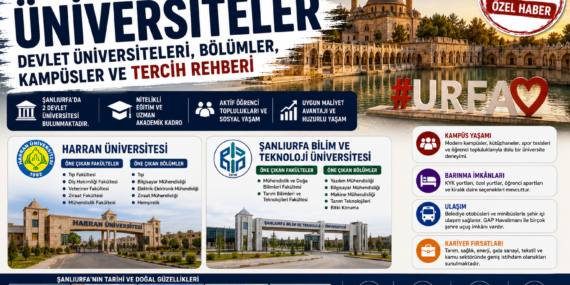 Şanlıurfa’daki Üniversiteler: Devlet ve Vakıf Üniversiteleri, Bölümler, Kampüsler ve Tercih Rehberi