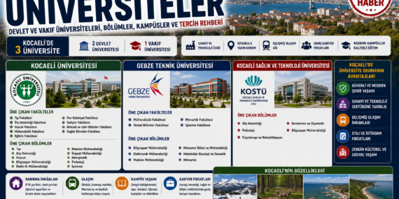 Kocaeli’deki Üniversiteler: Devlet ve Vakıf Üniversiteleri, Bölümler, Kampüsler ve Tercih Rehberi