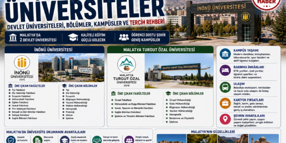 Malatya’daki Üniversiteler: Devlet ve Vakıf Üniversiteleri, Bölümler, Kampüsler ve Tercih Rehberi
